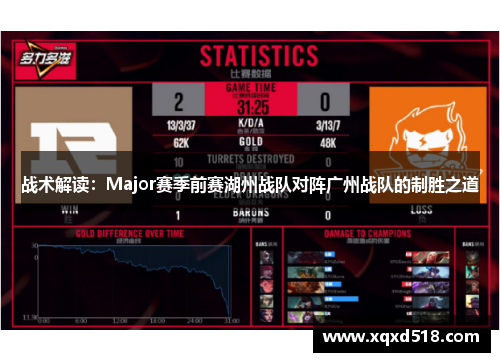 战术解读：Major赛季前赛湖州战队对阵广州战队的制胜之道