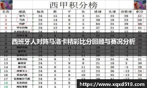 西班牙人对阵马洛卡精彩比分回顾与赛况分析