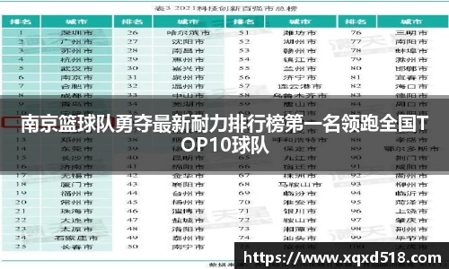 南京篮球队勇夺最新耐力排行榜第一名领跑全国TOP10球队